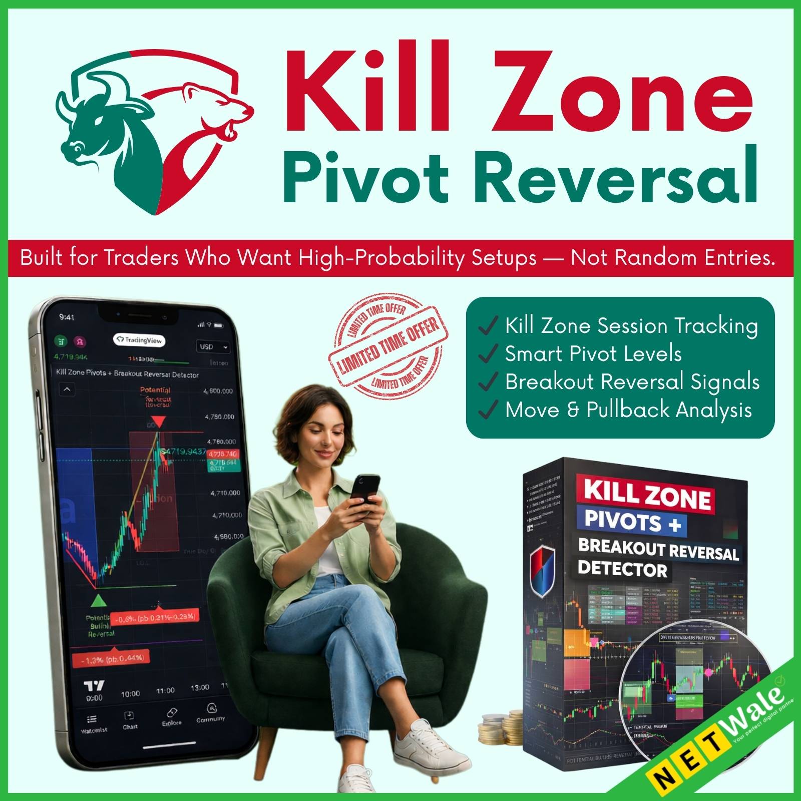 Kill Zone Pivots + Break Out Reversal Detector
